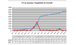 Rast populácie v Jonestowne