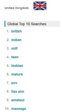Preferencie porna podľa národov: