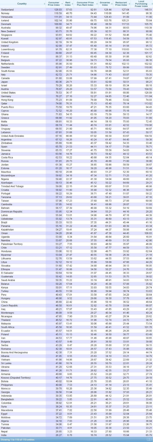 Mapa najdrahších krajín sveta: