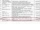 Finančný príspevok z ministerstva