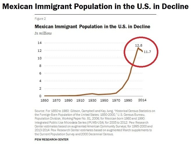 Illegal Immigration Research Paper