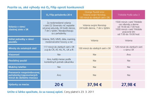 Paušál O2 Filip –