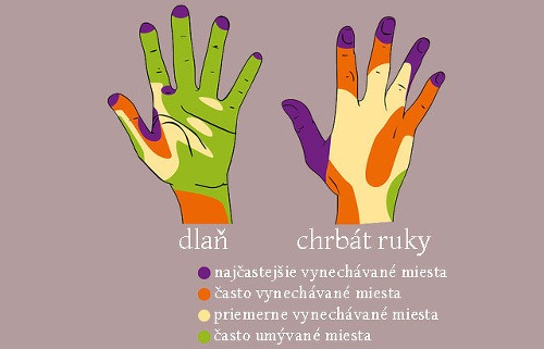 Mapa ruky: Na týchto
