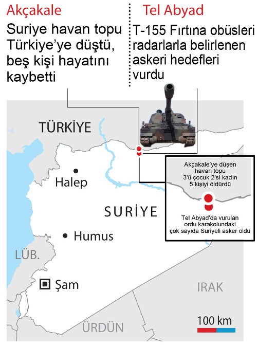 Grafika  tureckého denníka Hürriyet.