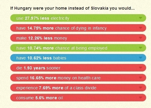 Porovnanie Maďarska a Slovenska podľa ifitweremyhome.com