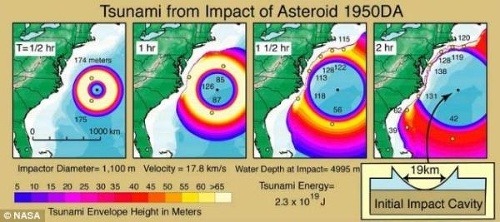 Cunami vyvolaná nárazom by podľa simulácie dosiahla výšku viac ako 120 metrov