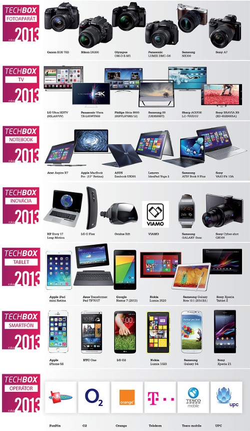 TECHBOX roka 2013 |