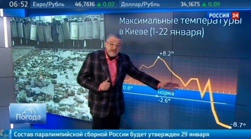 Ruský moderátor počasia v