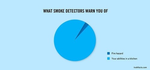 Na čo vás upozorňujú dymové detektory.