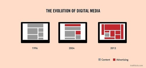 Evolúcia digitálnych médií. Obsah verzus reklama.