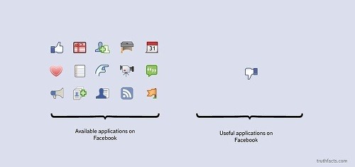 Rozdiel medzi dostupnými a použiteľnými aplikáciami pre Facebook.