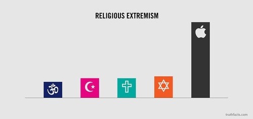 Náboženský extrémizmus.