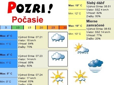 Počasie na  každé