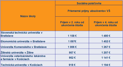 Zoznam, ktorý vám zmení