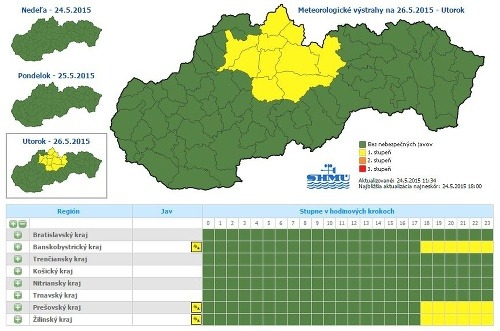 Počasie Slovákom nedopraje: Krajinu