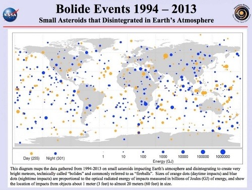 Bodky na mape znázorňujú asteroidy, ktoré sa rozpadli v zemskej atmosfére v rokoch 1993 až 2004.