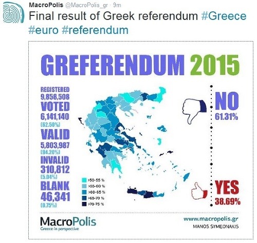 Kompletné výsledky referenda