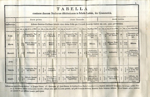 Rozvrh hodín pre latinské školy a kráľovské gymnáziá v Uhorsku – príloha Ratio educationis z roku 1777