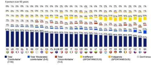 Európsky prieskum odhalil katastrofálnu