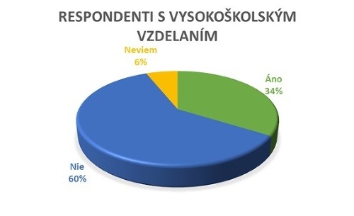 Slováci nechcú referendum o