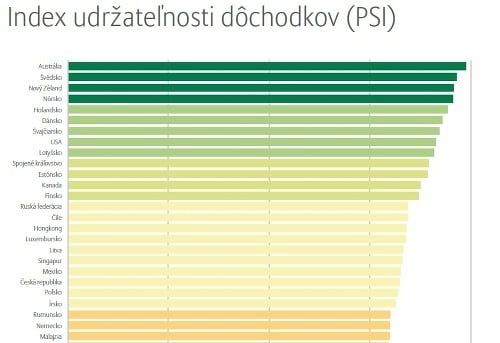 Zdrvujúca správa pre Slovákov,