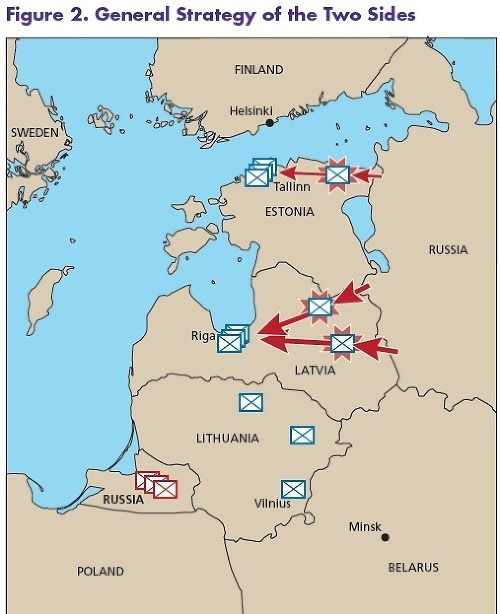 Simulovaný útok Ruska na Pobaltie