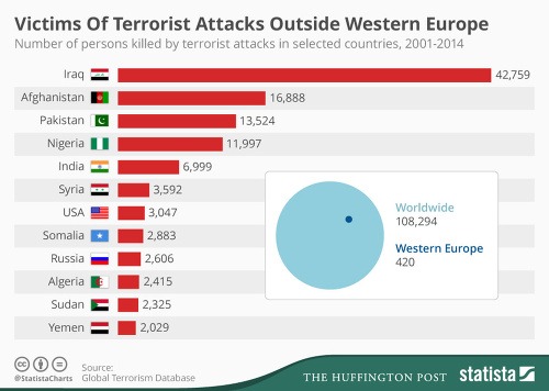Počet obetí terorizmu vo svete v rokoch 2001 až 2014.