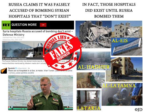 Desať najväčších klamstiev Ruska: