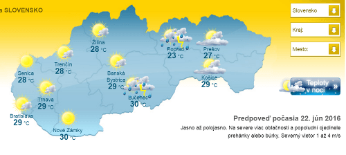 Predpoveď počasia na budúci