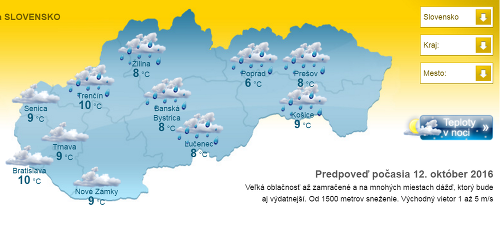 Predpoveď počasia na budúci