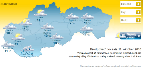 Predpoveď počasia na budúci