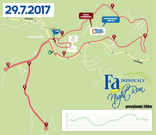 Mapa behu – 10 kilometrov Zdroj: www.bratislavamarathon.com