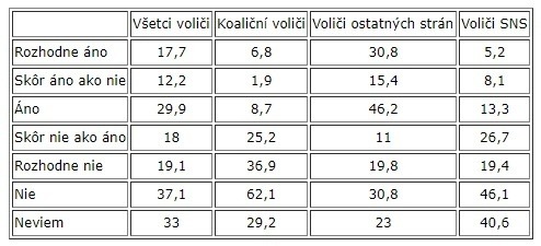 Prvý prieskum od vypuknutia