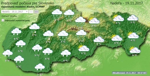 Aktuálna situácia na Slovensku