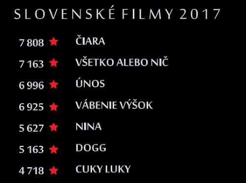 Slovenské filmy