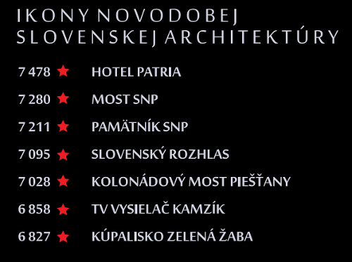 Ikony slovenskej architektúry