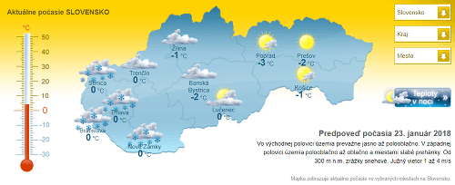 Predpoveď počasia na Slovenku