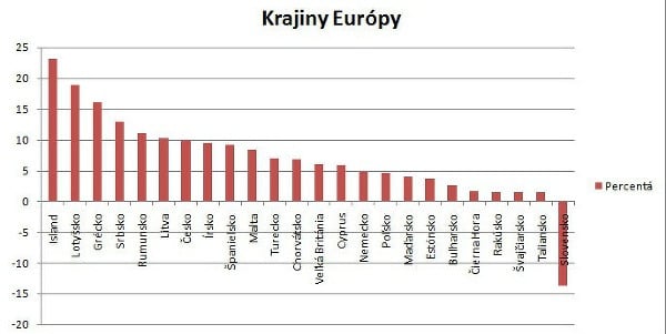 Tabuľka s počtom prichádzajúcich