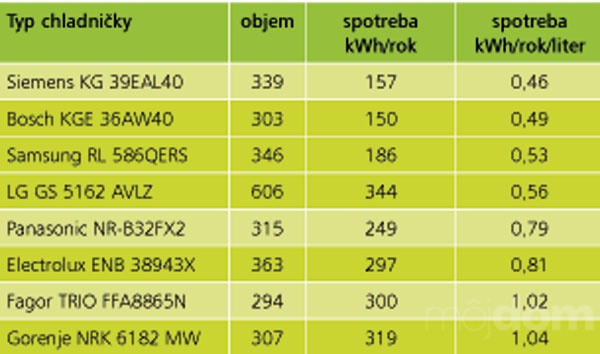 Úspora nadovšetko?