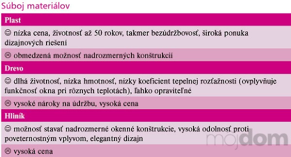 Okenný manuál pre začiatočníkov