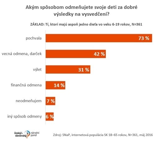 VYSVEDČENIE: Ako odmeňujte svoje