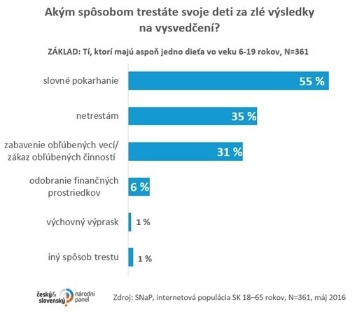 VYSVEDČENIE: Ako odmeňujte svoje