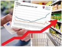 INFLÁCIA sa dostala na dvojciferné číslo! Prudký nárast cien v obchodoch, môže za to aj konflikt na Ukrajine