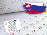 TENTO štátny sviatok je navyše! Prieskum ukázal, ktorý by Slováci najradšej zrušili: Neuveríte vlastným očiam