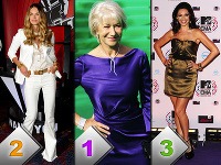 1. Helen Mirren - 17,65%, 2. Elle MacPherson - 10,6%, 3. Kelly Brook - 8,35%