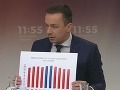 Škandalózne klamstvo v kauze cien energií: FOTO Ficov graf a odhalenie opozície