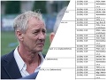 Podpredseda ÚVO bude čeliť nátlaku na odstúpenie: Osem pokút pre Kmotríkove firmy