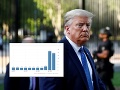 KORONAVÍRUS Americká ekonomika vstáva KORONAVÍRUS Americká ekonomika vstáva
