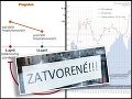 KORONAVÍRUS Analytici prichádzajú s predpoveďou možného otvárania prevádzok: Veľká noc ako skúška!