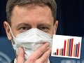 Nová Hegerova vláda čelí ďalšiemu PRIESKUMU: Viacerí voliči jej dávajú len pár mesiacov!